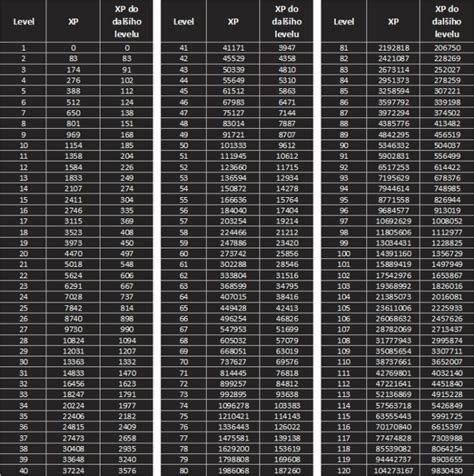 experience osrs|Experience Tables .